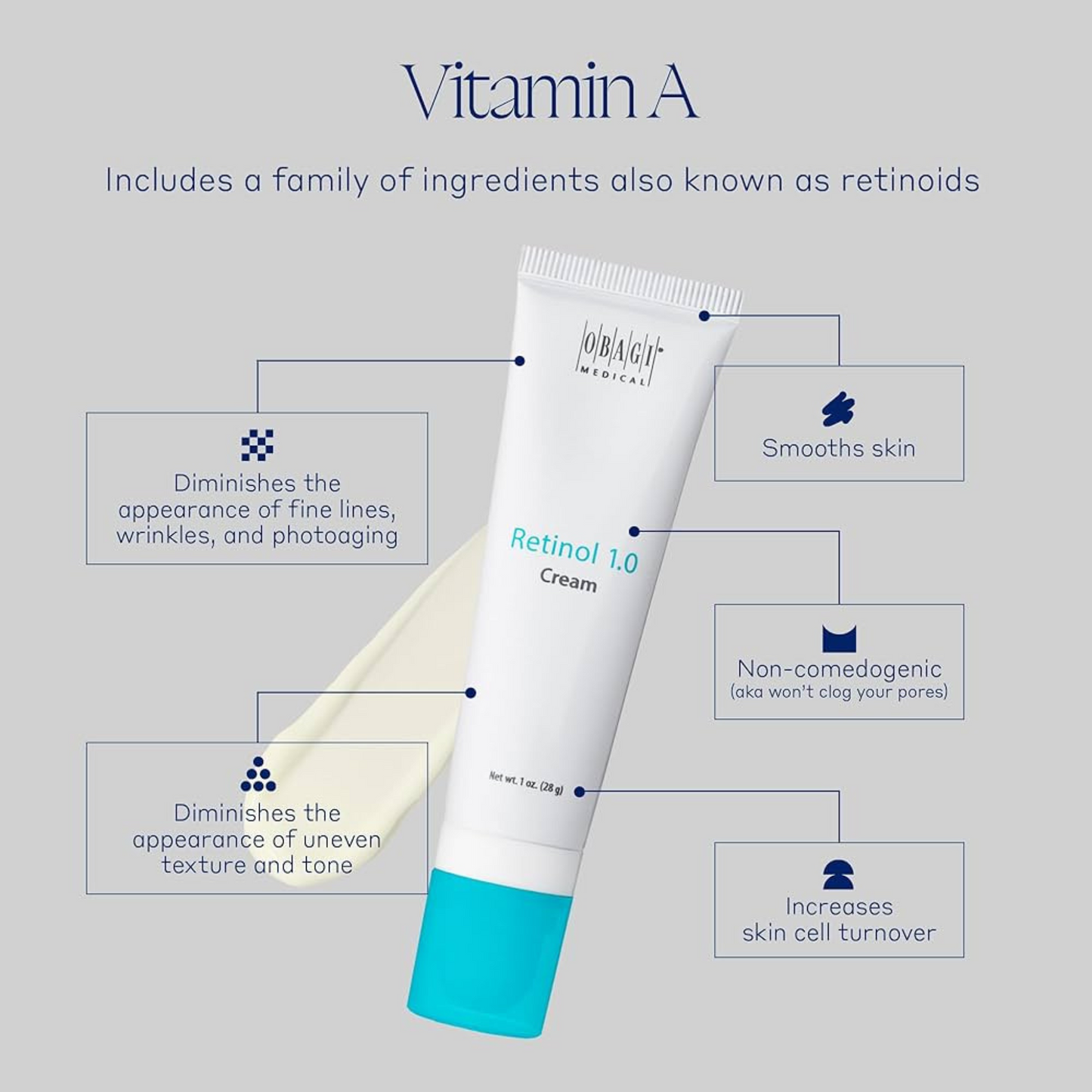 Obagi Retinol 1.0 Cream